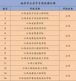 职业高中