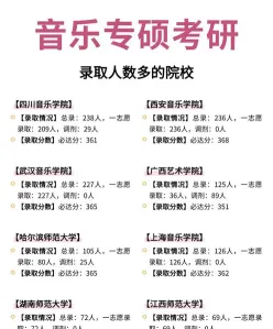 考研院校