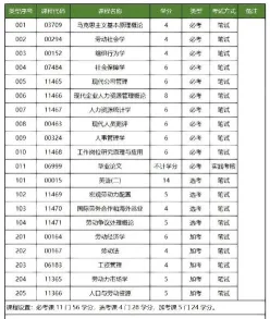 大学选择