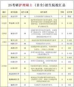 护士助理
