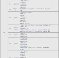 产品质量
