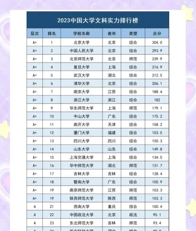 包头高校