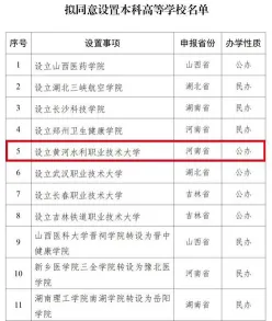 开封高校