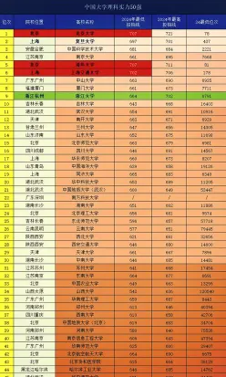 理科大学