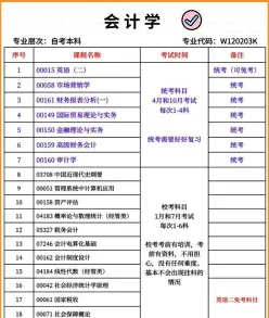 大专专业选择