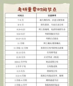 南京林业大学在职研究生