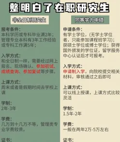 在职研究生