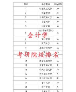 会计考研