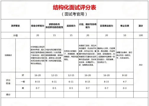 面试合格分数
