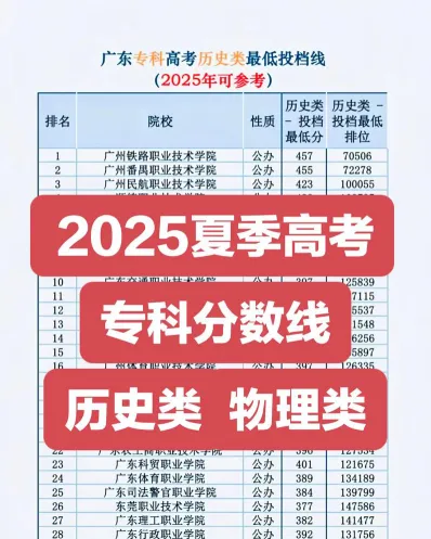 成人高考