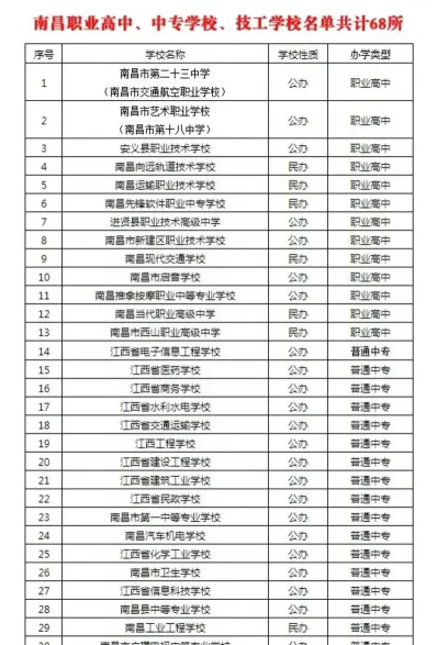 南昌职高