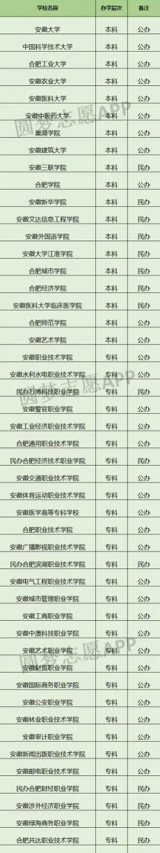 历史学专业