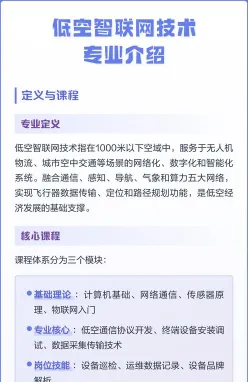 智联网专业