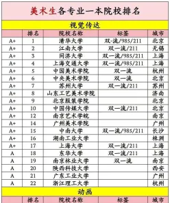 美术学院