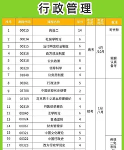 采购与供应管理专业