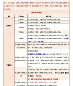 在职研究生报名