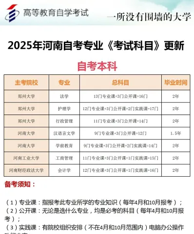 自学考试本科