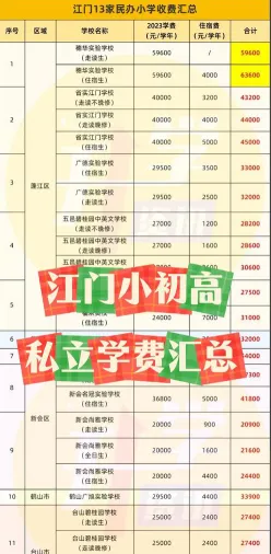 江门幼师学费