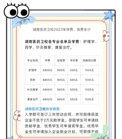 卫校学费