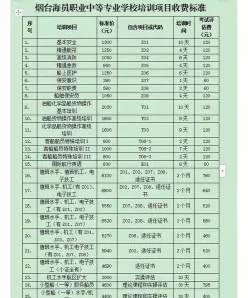 海员学费