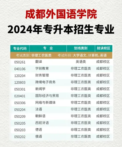 四川外国语大学成都学院
