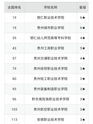 铜仁职业技术学院