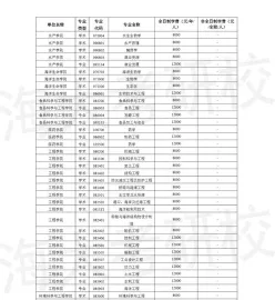 大学学费