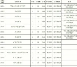 专科院校