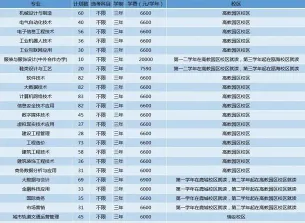 高职院校