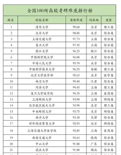 考研择校