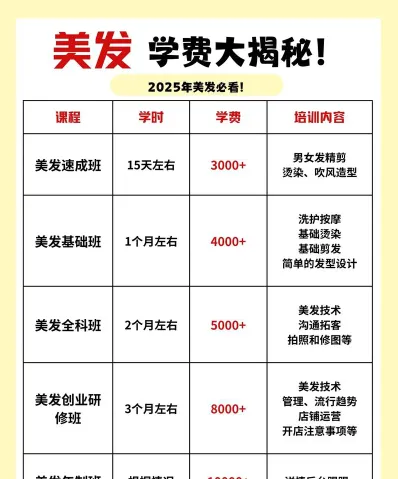 美发学费