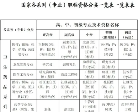 医院专业技术岗位