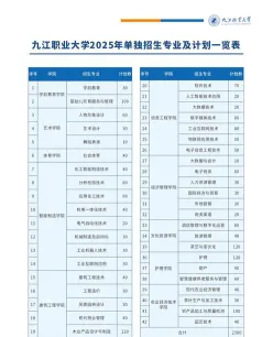 高等职业院校