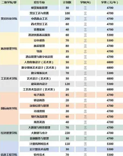 专科院校