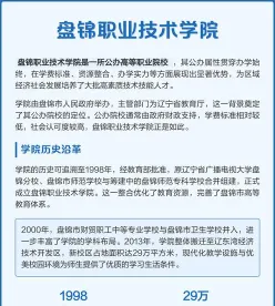 盘锦职业技术学院