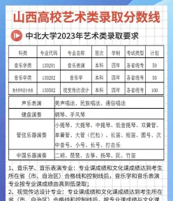 专科院校