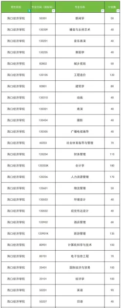 海口经济学院