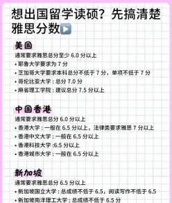 雅思考试