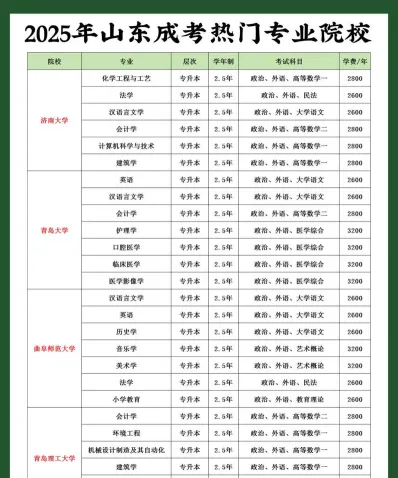 本科学费