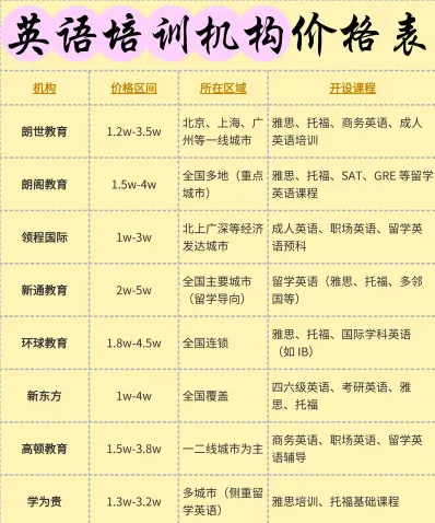 培训费用