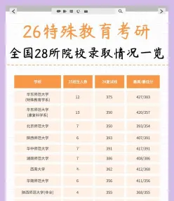 特教学校学费