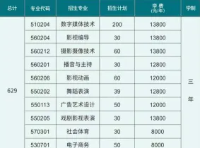 高职院校