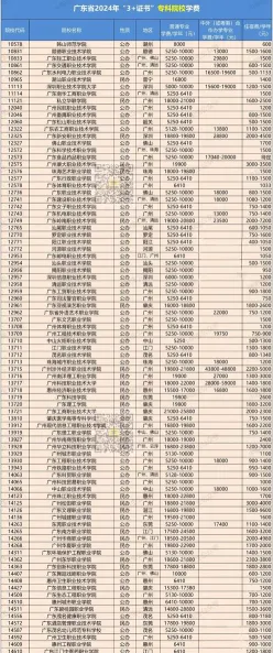收费标准