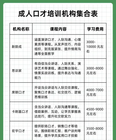 口才培训