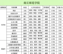 商丘师范学院