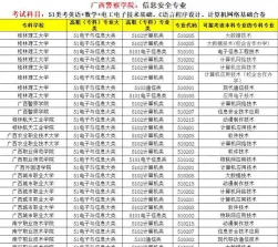 广西警察学院