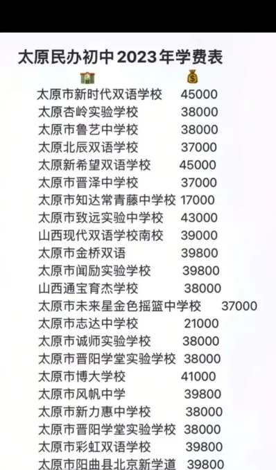 学校学费