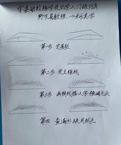 学习时间