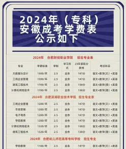 大专学费