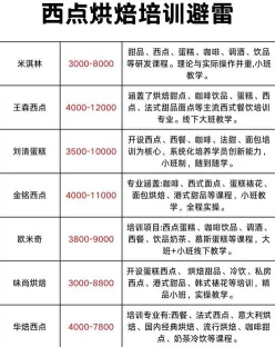 西点学费